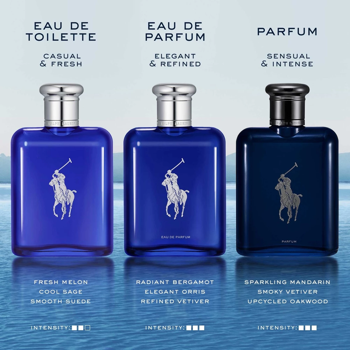 Best deal ๐งจ Ralph Lauren Polo Blue Parfum ๐ - Image 8